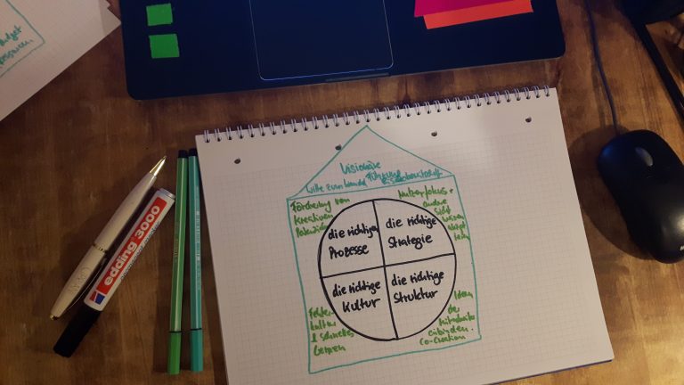 Was macht Innovationen erfolgreich?